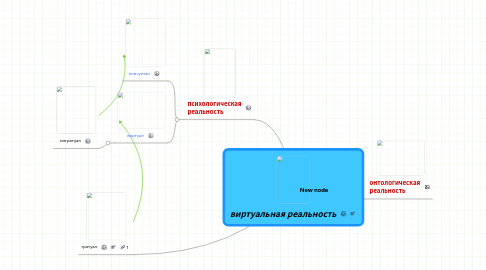 Mind Map: виртуальная реальность