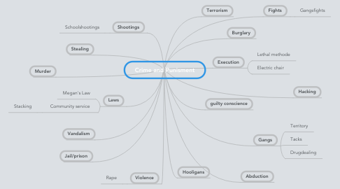 Mind Map: Crime and Punisment