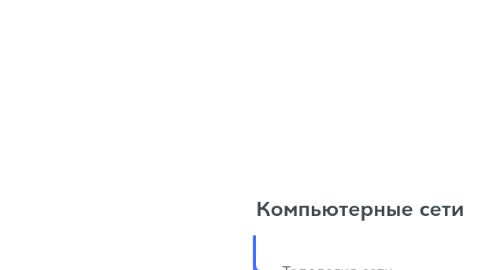 Mind Map: Компьютерные сети
