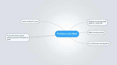Mind Map: Problems with Math