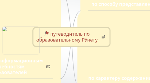 Mind Map: путеводитель по образовательному РУнету