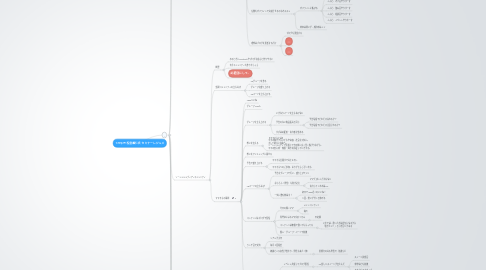 Mind Map: 130925 松宮義仁氏 セミナーレジュメ