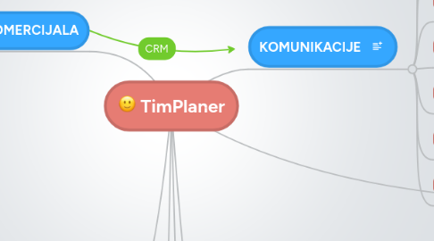 Mind Map: TimPlaner