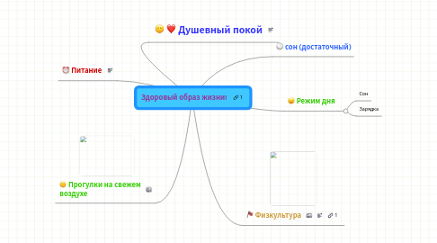 Mind Map: Здоровый образ жизни!