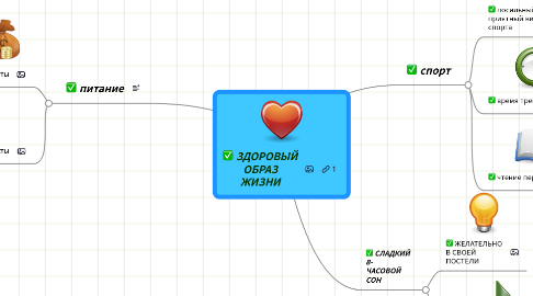 Mind Map: ЗДОРОВЫЙ ОБРАЗ ЖИЗНИ