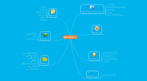 Mind Map: Agile for Defense
