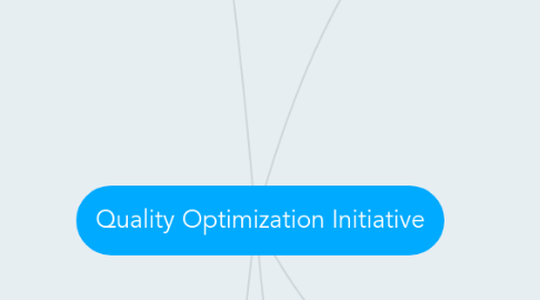 Mind Map: Quality Optimization Initiative