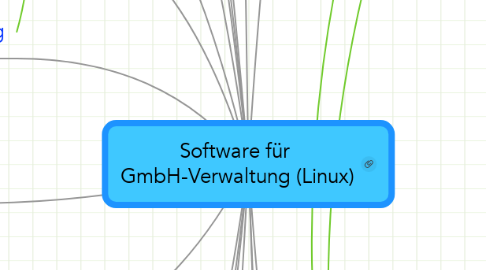 Mind Map: Software für  GmbH-Verwaltung (Linux)
