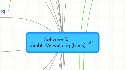 Mind Map: Software für  GmbH-Verwaltung (Linux)