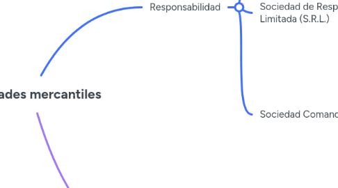 Mind Map: Sociedades mercantiles