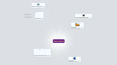 Mind Map: Виды моделей