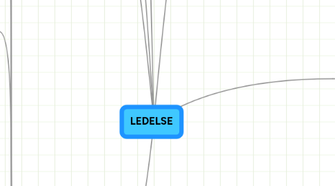 Mind Map: LEDELSE