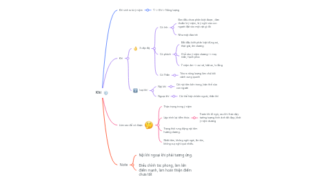 Mind Map: Khí
