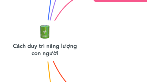 Mind Map: Cách duy trì năng lượng con người