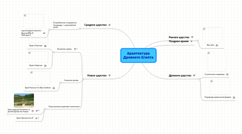 Mind Map: Архитектура Древнего Египта