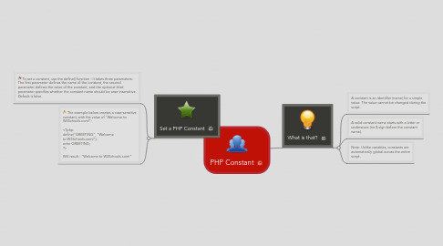 Mind Map: PHP Constant