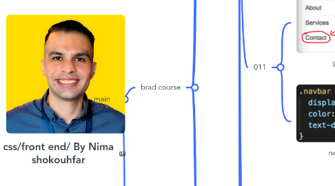 Mind Map: css/front end/ By Nima shokouhfar