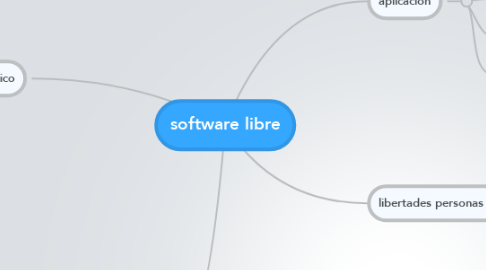 Mind Map: software libre