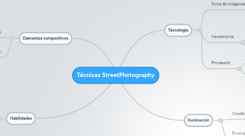 Mind Map: Técnicas StreetPhotography