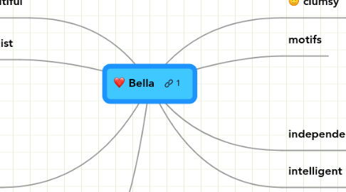 Mind Map: Bella