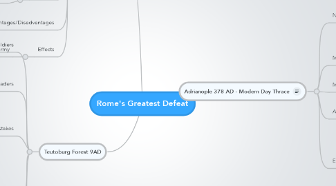 Mind Map: Rome's Greatest Defeat