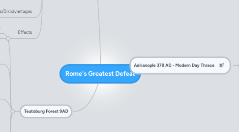 Mind Map: Rome's Greatest Defeat