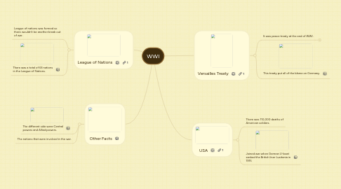 Mind Map: WWI