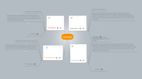 Mind Map: Holidays