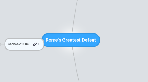 Mind Map: Rome's Greatest Defeat