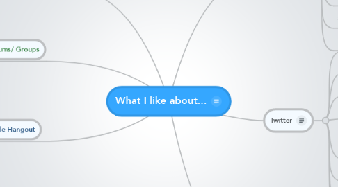 Mind Map: What I like about...