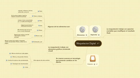 Mind Map: Maquetacion Digital