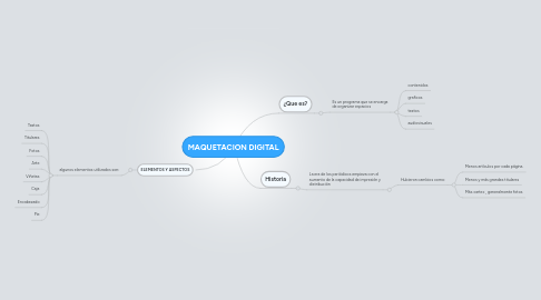 Mind Map: MAQUETACION DIGITAL