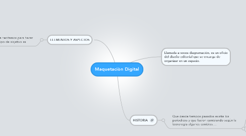 Mind Map: Maquetaciòn Digital