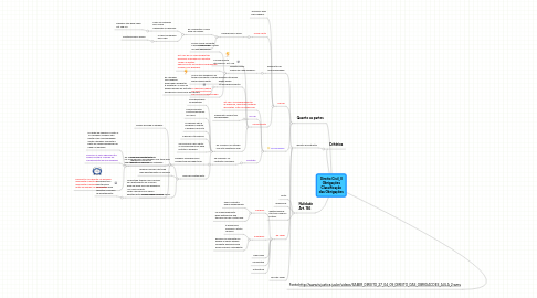 Mind Map: Direito Civil_II Obrigações Classificação das Obrigações