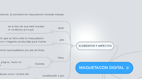 Mind Map: MAQUETACON DIGITAL