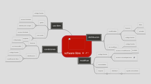 Mind Map: sofware libre