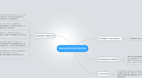 Mind Map: MAQUETACION DIGITAL