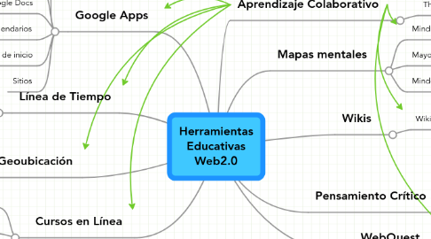 Mind Map: Herramientas Educativas Web2.0