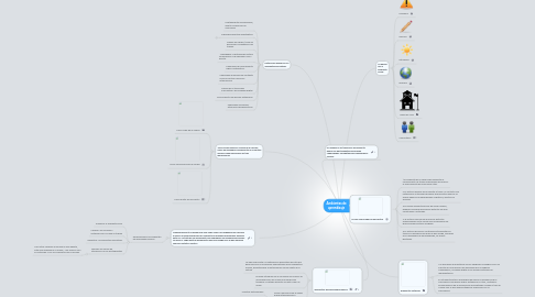 Mind Map: Ambientes de aprendizaje