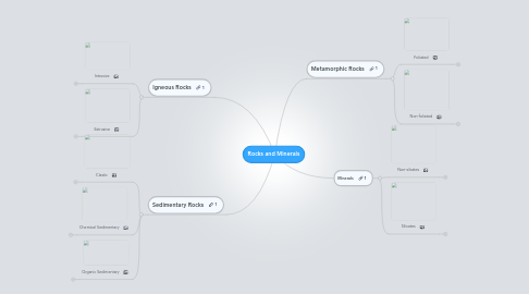 Mind Map: Rocks and Minerals