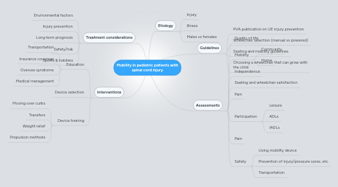 Mind Map: Mobility in pediatric patients with spinal cord injury