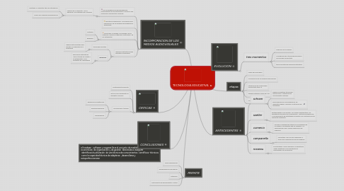 Mind Map: TECNOLOGIA EDUCATIVA