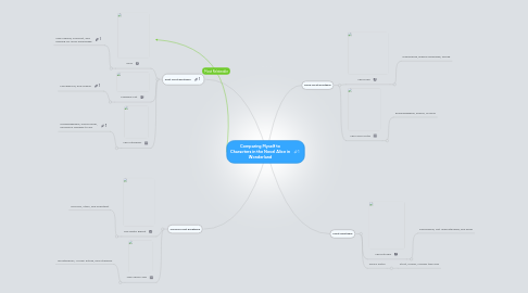 Mind Map: Comparing Myself to Characters in the Novel Alice in Wonderland