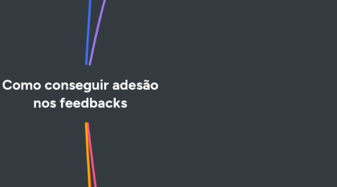 Mind Map: Como conseguir adesão nos feedbacks