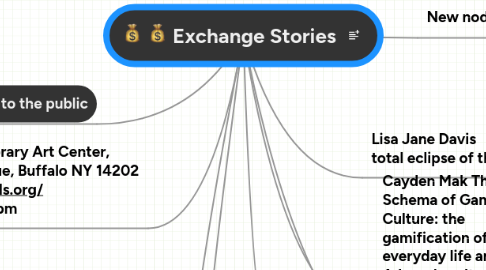 Mind Map: Exchange Stories
