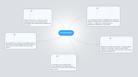 Mind Map: ANONYMOUS