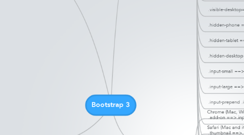 Mind Map: Bootstrap 3