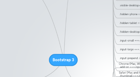 Mind Map: Bootstrap 3