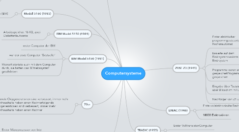 Mind Map: Computersysteme