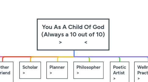 Mind Map: You As A Child Of God (Always a 10 out of 10) >               <